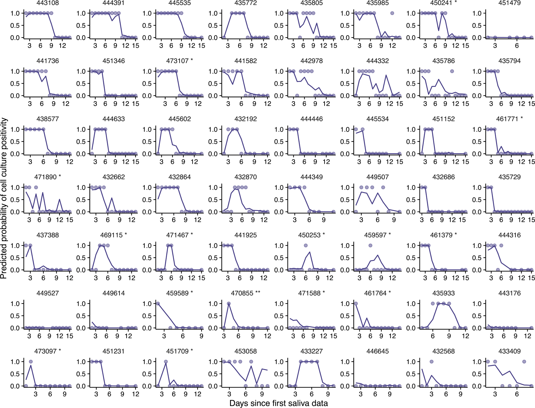 Extended Data Fig. 7