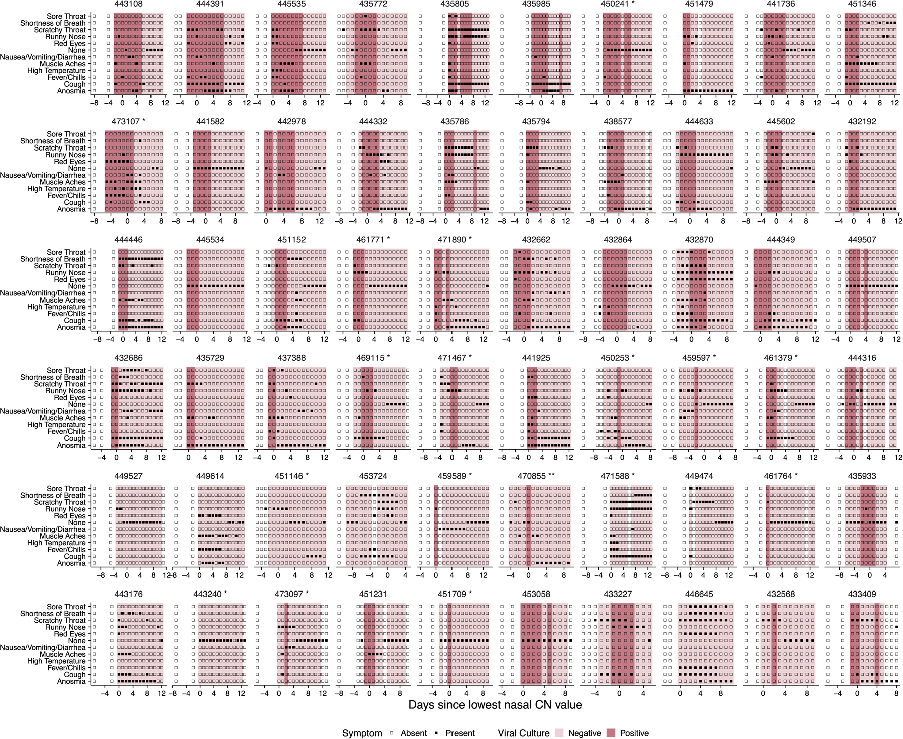 Extended Data Fig. 2