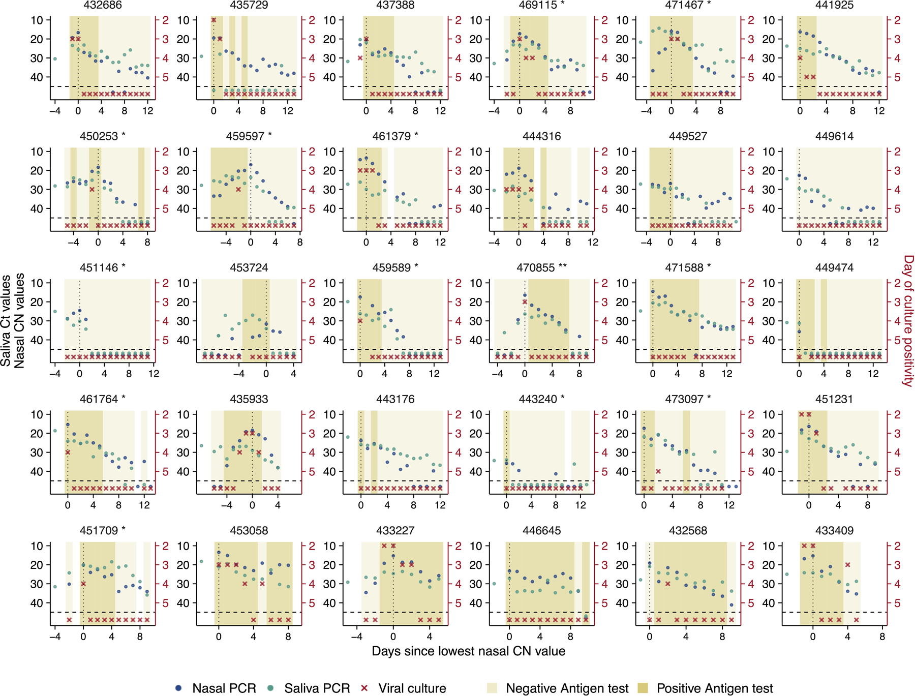 Extended Data Fig. 1