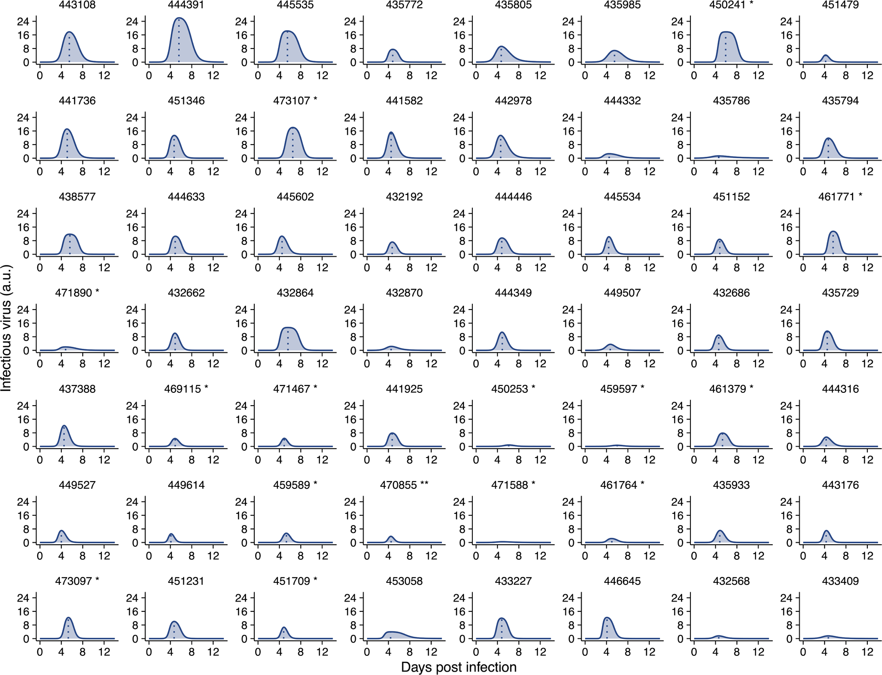 Extended Data Fig. 8