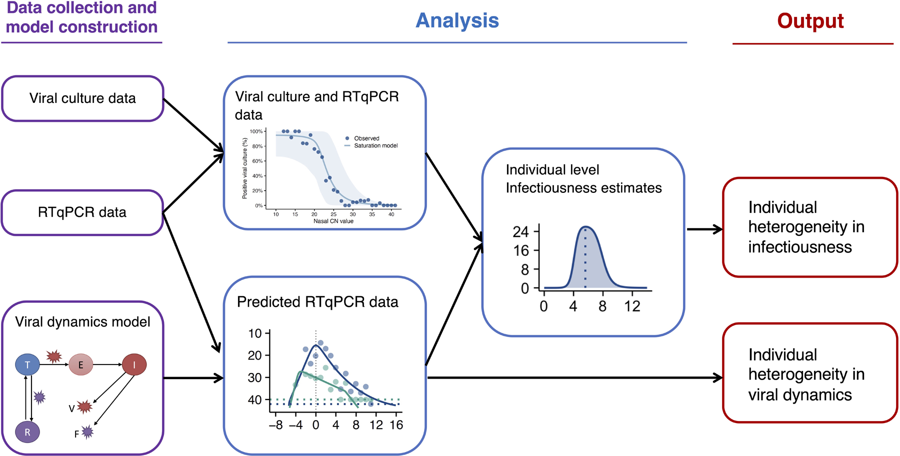 Extended Data Fig. 6