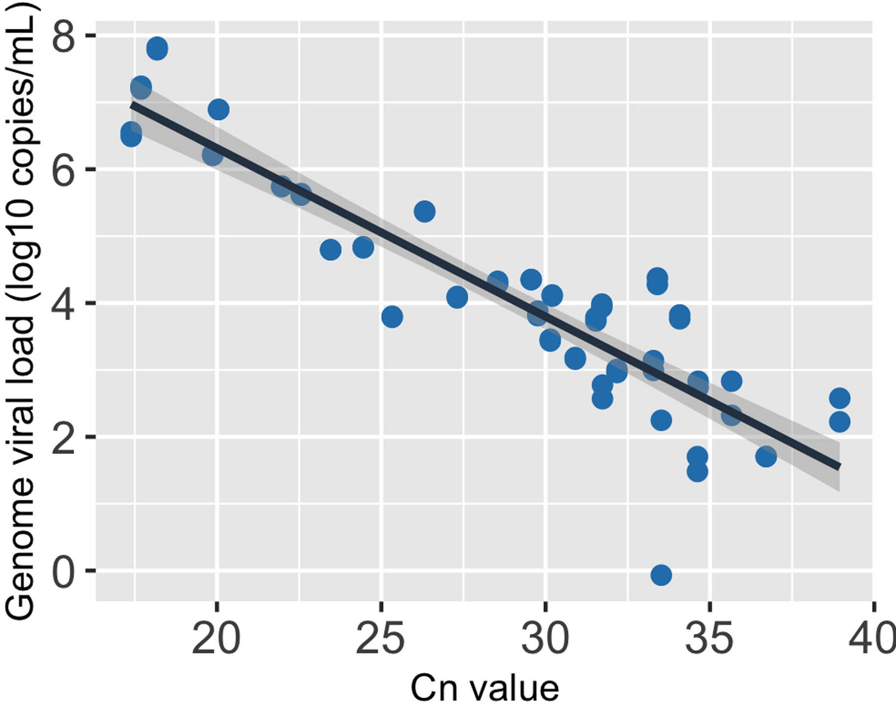 Extended Data Fig. 9