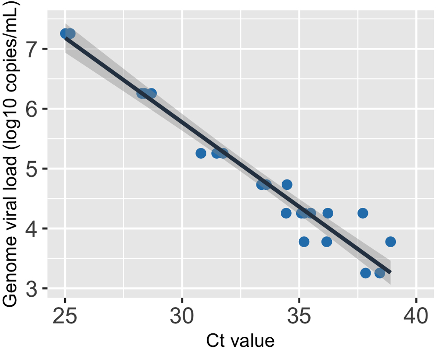 Extended Data Fig. 10