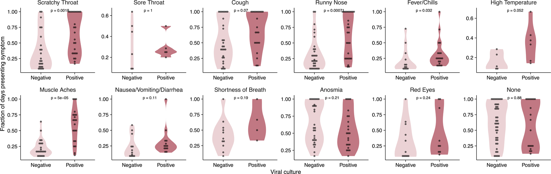 Extended Data Fig. 3