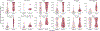 Extended Data Fig. 3