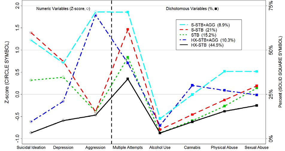 Figure 1.