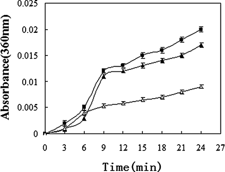 Fig. 4