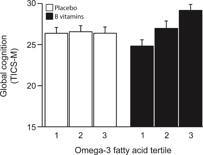 Fig.2