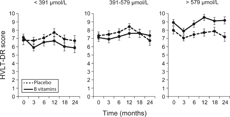 Fig.4