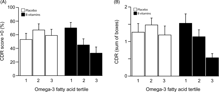 Fig.3