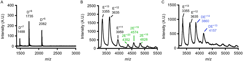 Fig. 9