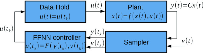 Fig. 2.