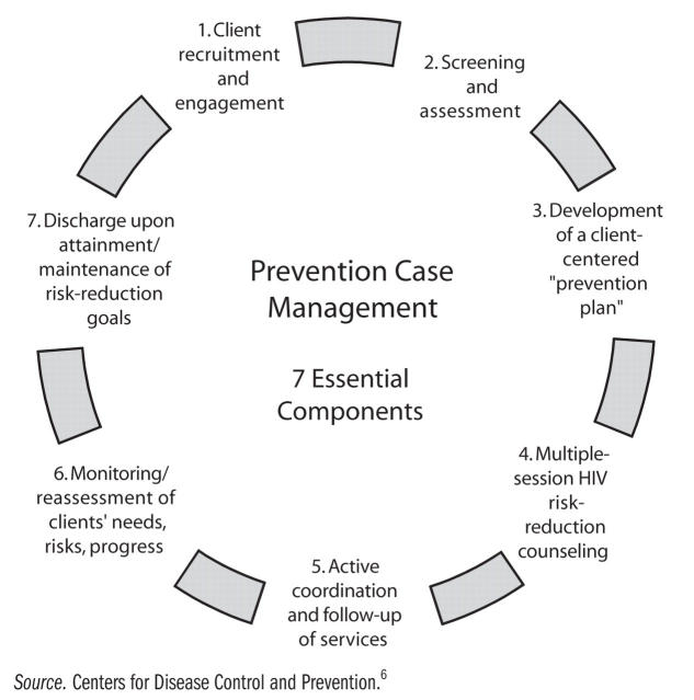 FIGURE 1—