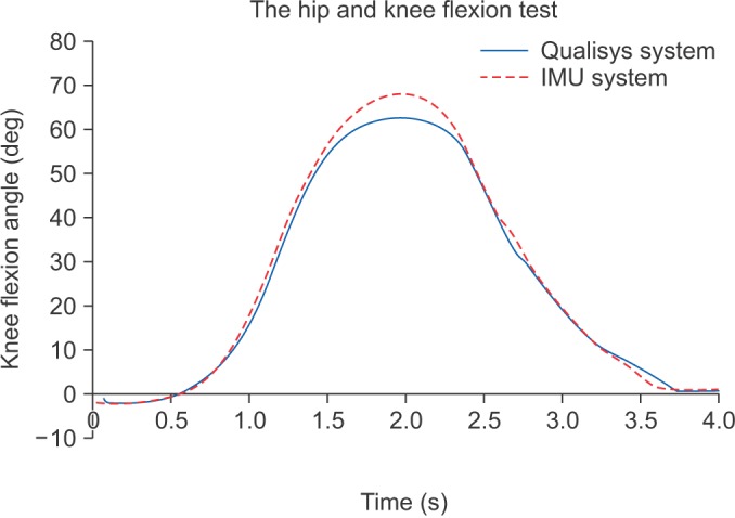 Fig. 5