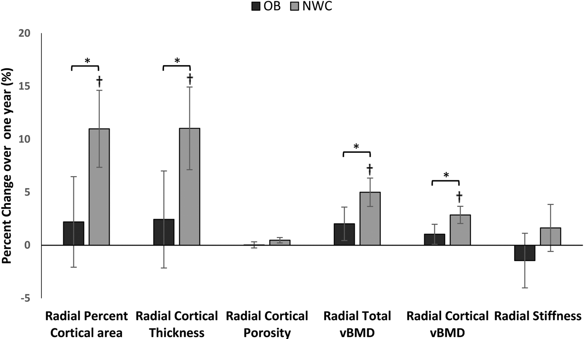 Figure 2: