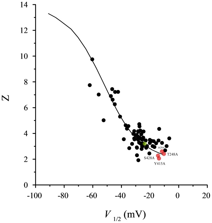 Figure 9