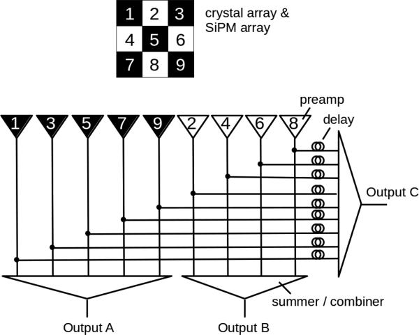 Figure 13