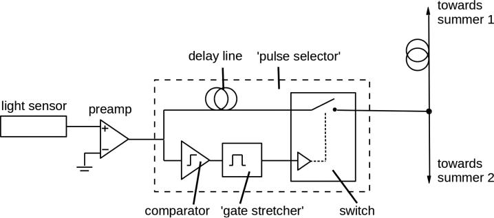 Figure 14