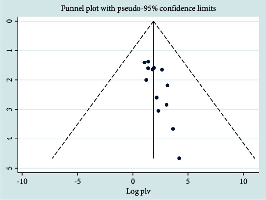 Figure 13