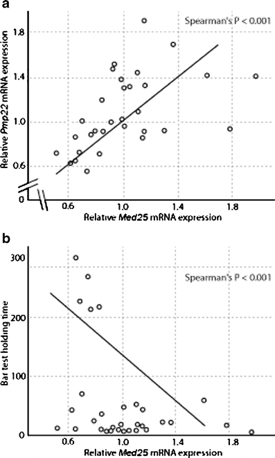 Fig. 7