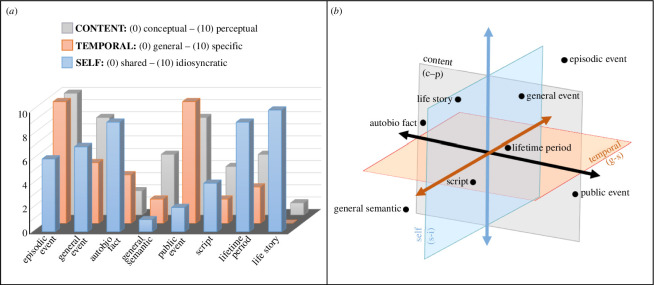 Visualizations of the Multidimensional Model of Mental Representations (MMMR)