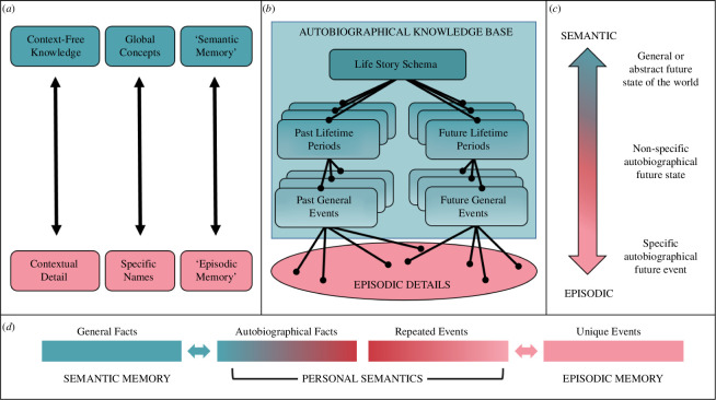 Diagrams of continuum models.