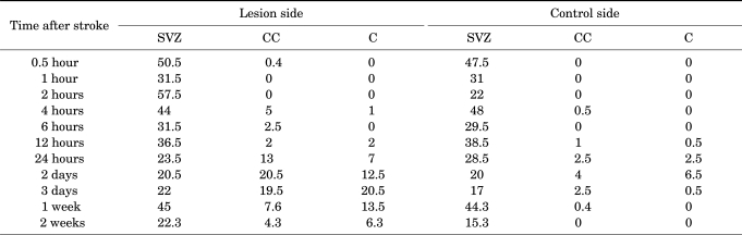 graphic file with name cmj-47-90-i002.jpg