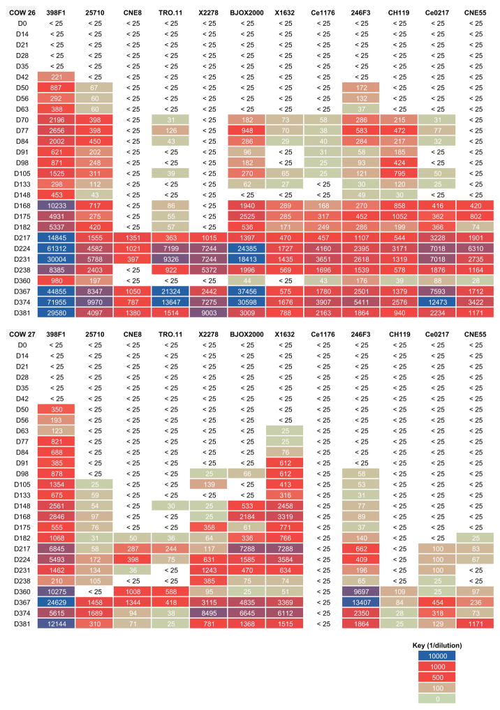 Extended Data Fig. 1