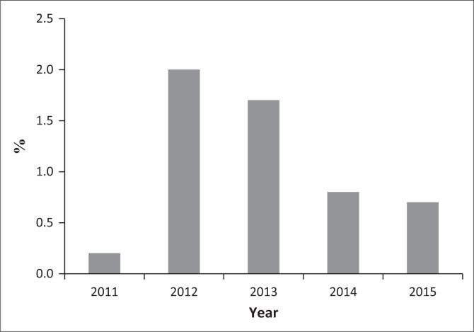 FIGURE 2