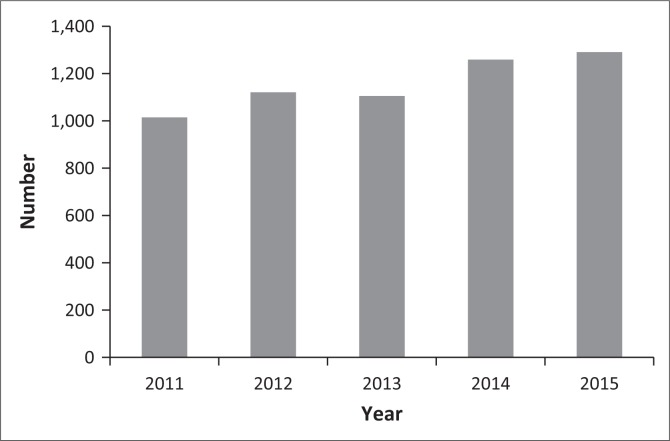 FIGURE 1