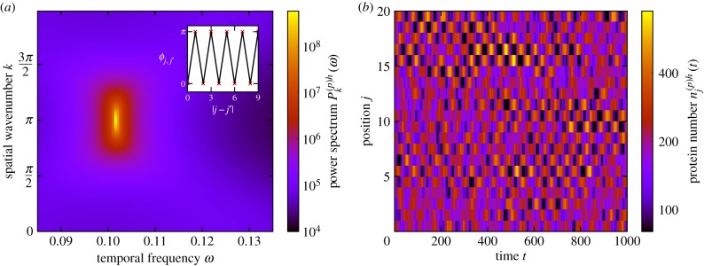 Figure 10.