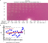 Extended Data Fig. 3