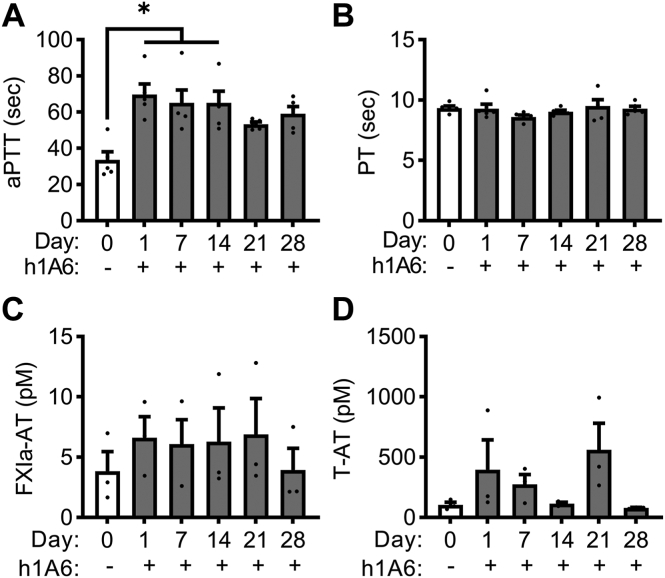 Figure 4