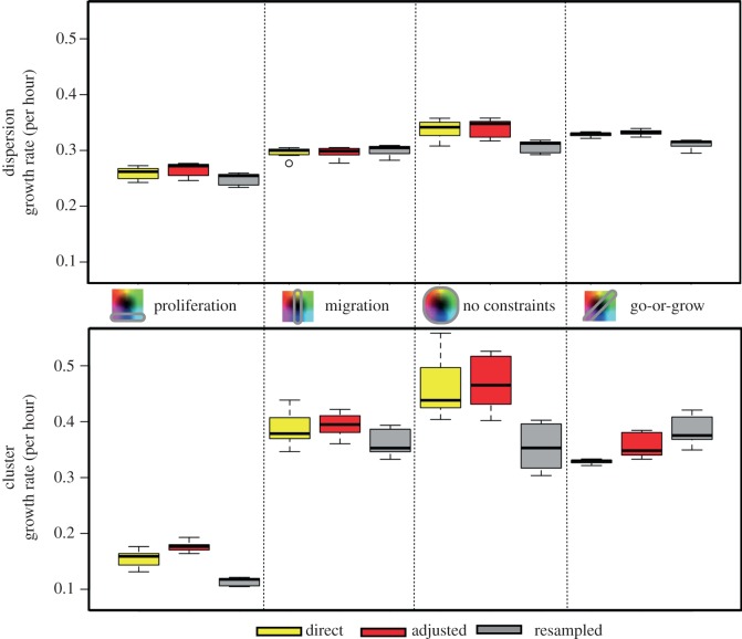 Figure 12.