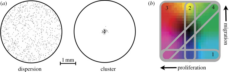 Figure 2.