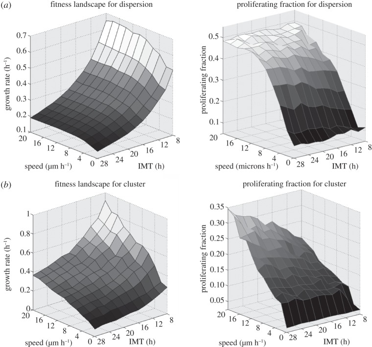 Figure 11.