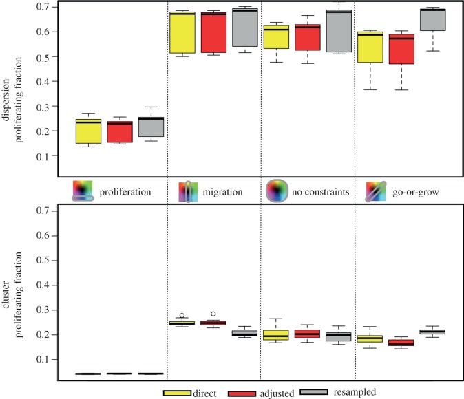 Figure 13.