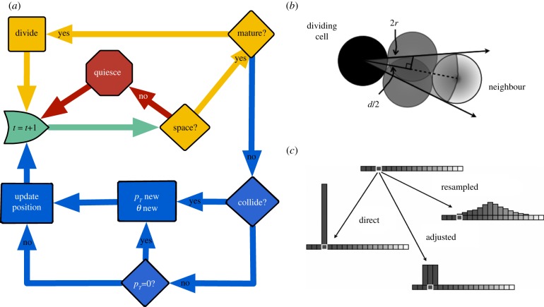 Figure 1.