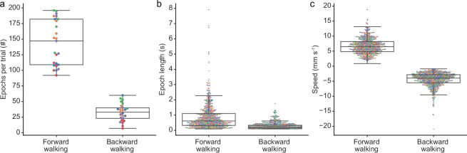 Figure 3—figure supplement 1.