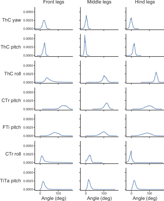 Figure 1—figure supplement 2.