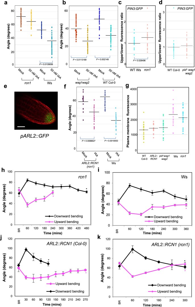 Extended Data Fig. 4