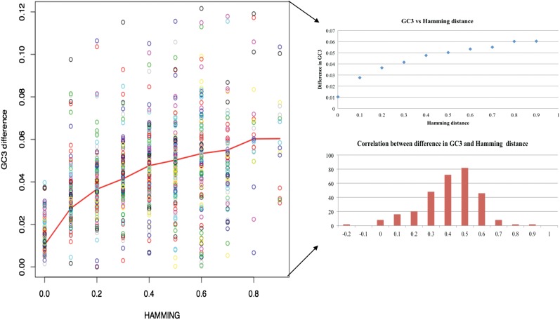 Figure 6.