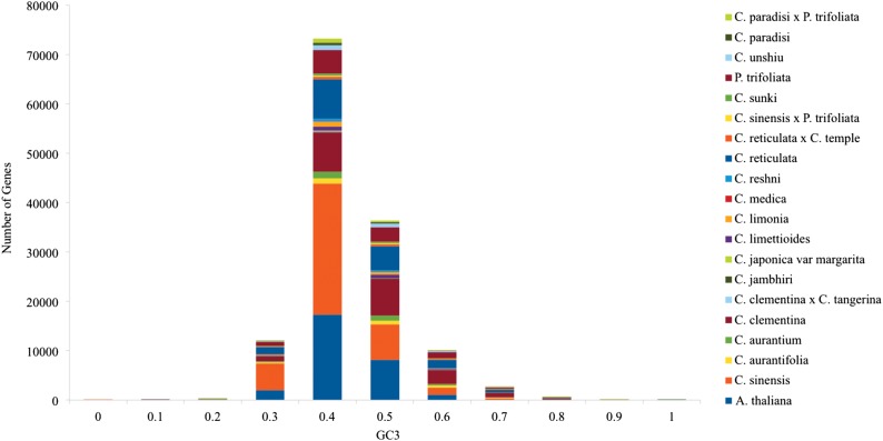 Figure 1.