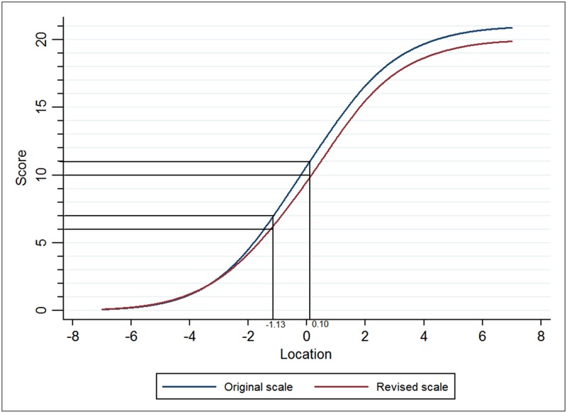 Fig 6