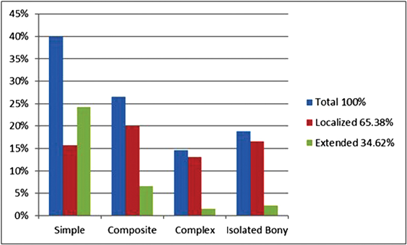 Graph 1