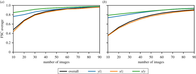 Figure 9. 