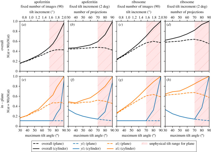 Figure 10. 