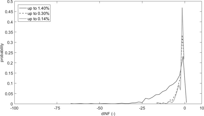 Fig. 12