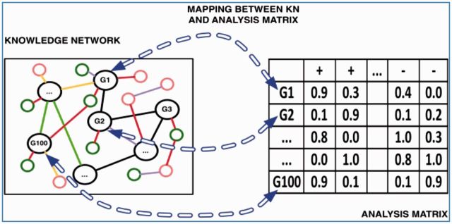 Figure 3: