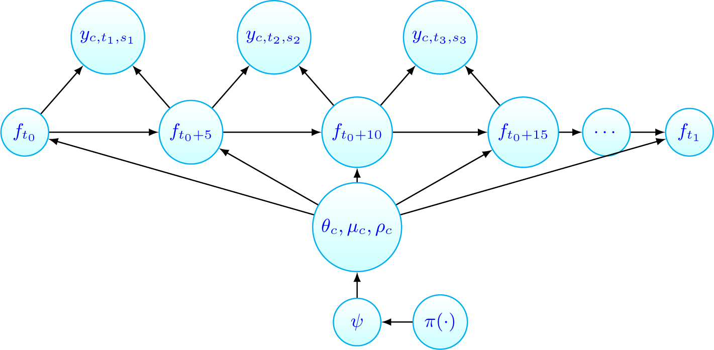 Fig 2.